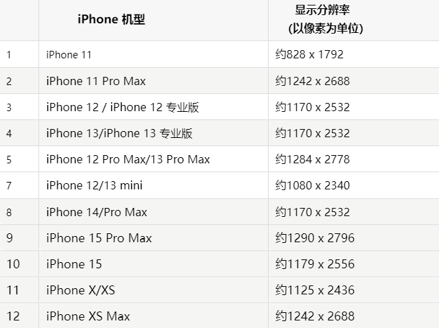 苹诸城果维修分享iPhone主屏幕壁纸显得模糊怎么办