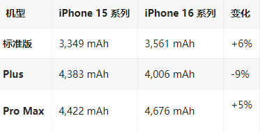 诸城苹果16维修分享iPhone16/Pro系列机模再曝光