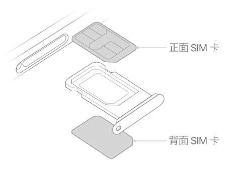 诸城苹果15维修分享iPhone15出现'无SIM卡'怎么办 