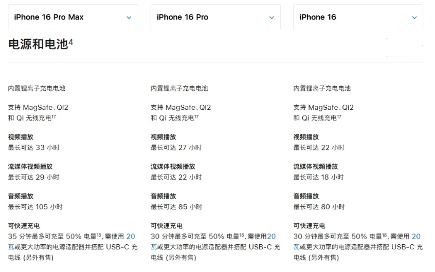 诸城苹果手机维修分享 iPhone 16 目前实测充电峰值功率不超过 39W 